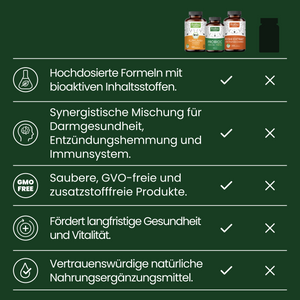 Immununterstützungs Kit