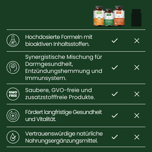 Immununterstützungs Kit