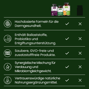 Darm & Verdauungsgesundheit Kit