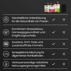 Kit für Frauengesundheit