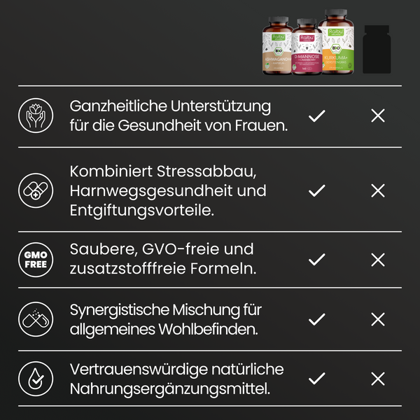 Kit für Frauengesundheit