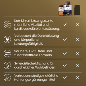 Kit für Männergesundheit