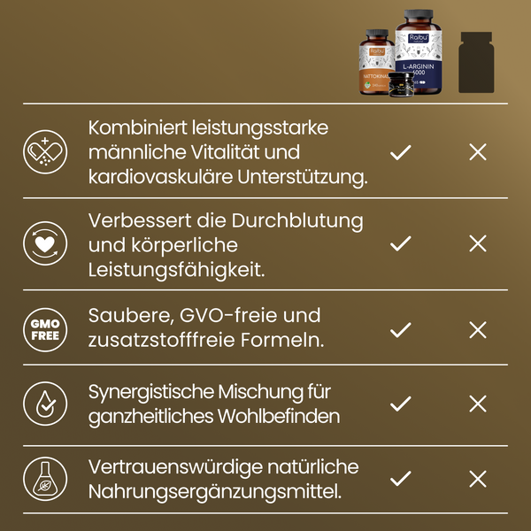 Kit für Männergesundheit